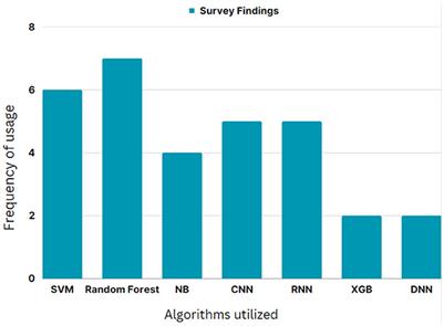 ProTect: a hybrid deep learning model for proactive detection of cyberbullying on social media